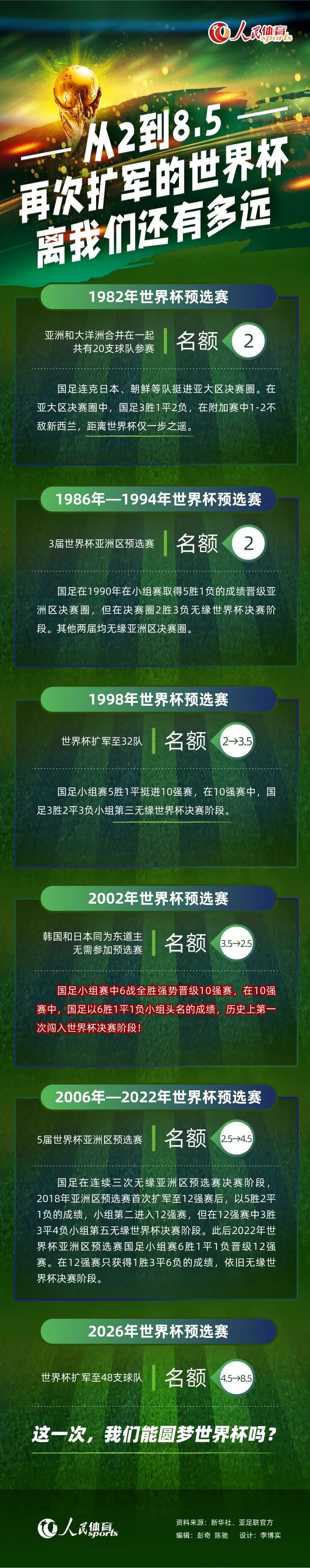 该媒体表示，国米高层的想法并不仅仅是行使这个选项，而且还有意给达米安加薪，后者目前的薪水为税后250万欧元。